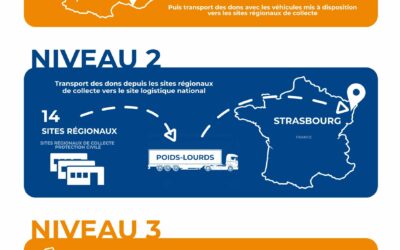 Portes ouvertes au collège Françoise Dolto