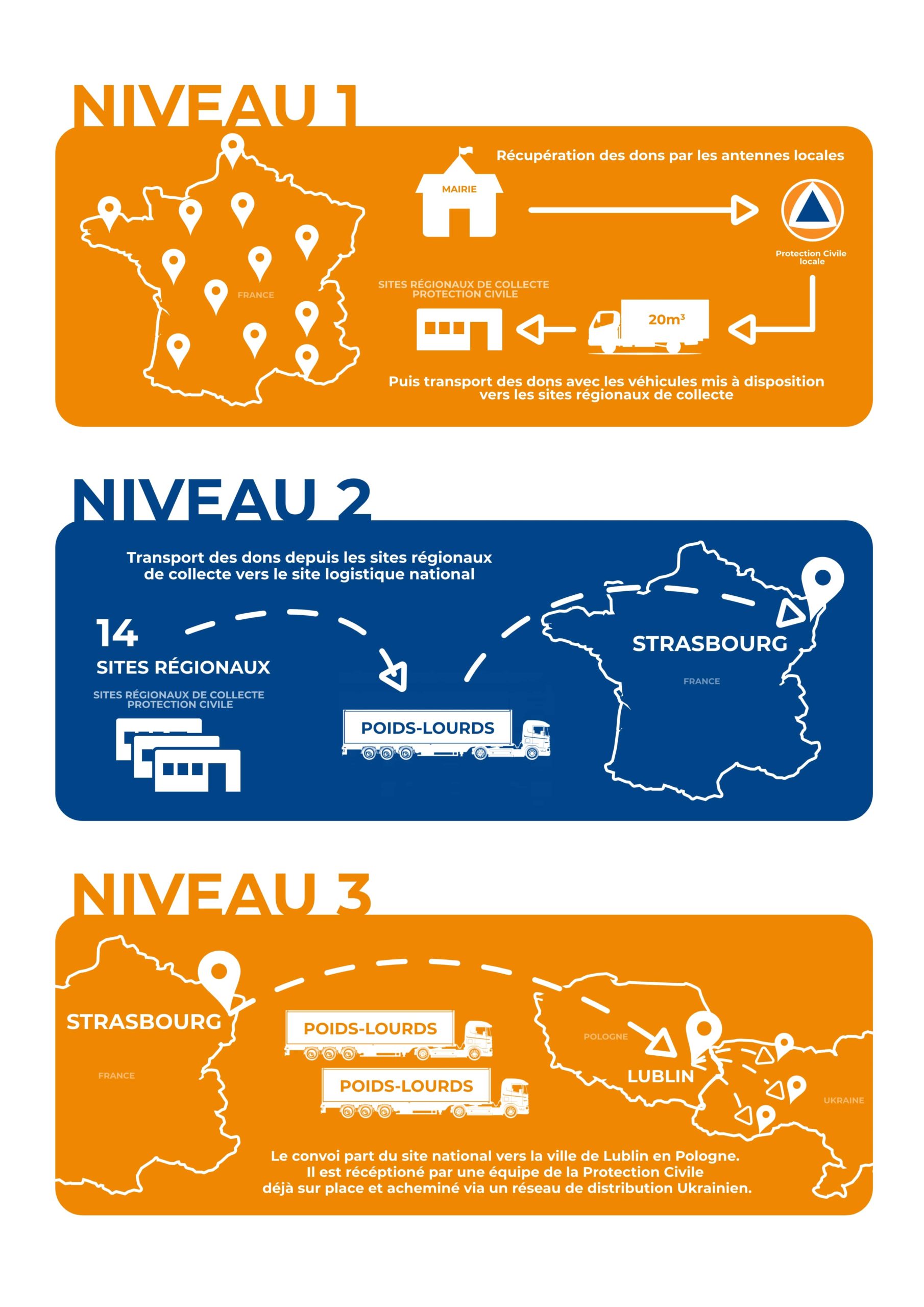 Infographie Chaine Logistique-min